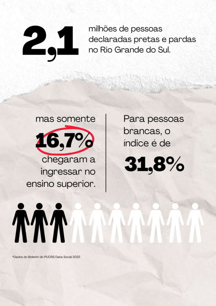 Lei de cotas avança, mas não é suficiente